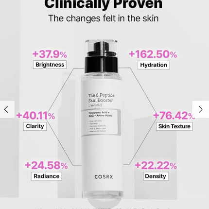 Cosrx 6 Peptide Skin Booster Serum